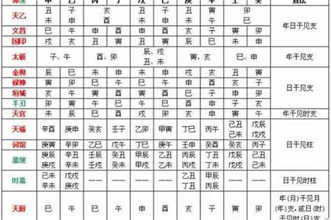 天乙贵人|八字中的常用神煞：天月德贵人，天乙贵人，太极贵人。